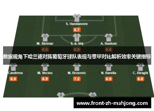 数据视角下哈兰德对阵葡萄牙球队表现与意甲对比解析效率关键指标