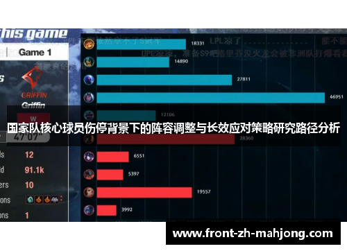 国家队核心球员伤停背景下的阵容调整与长效应对策略研究路径分析
