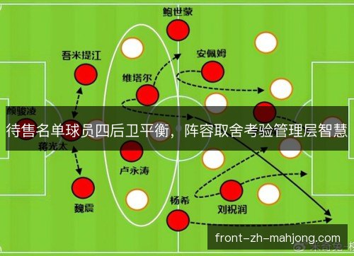 待售名单球员四后卫平衡，阵容取舍考验管理层智慧